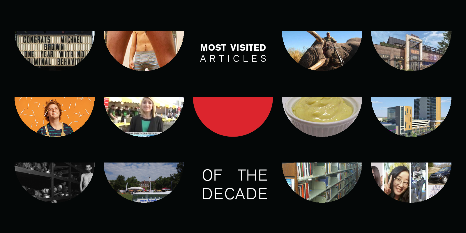 Most visited articles of the decade: 2010-2019