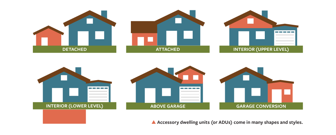 A graphic featuring six houses and ADUs in different configurations