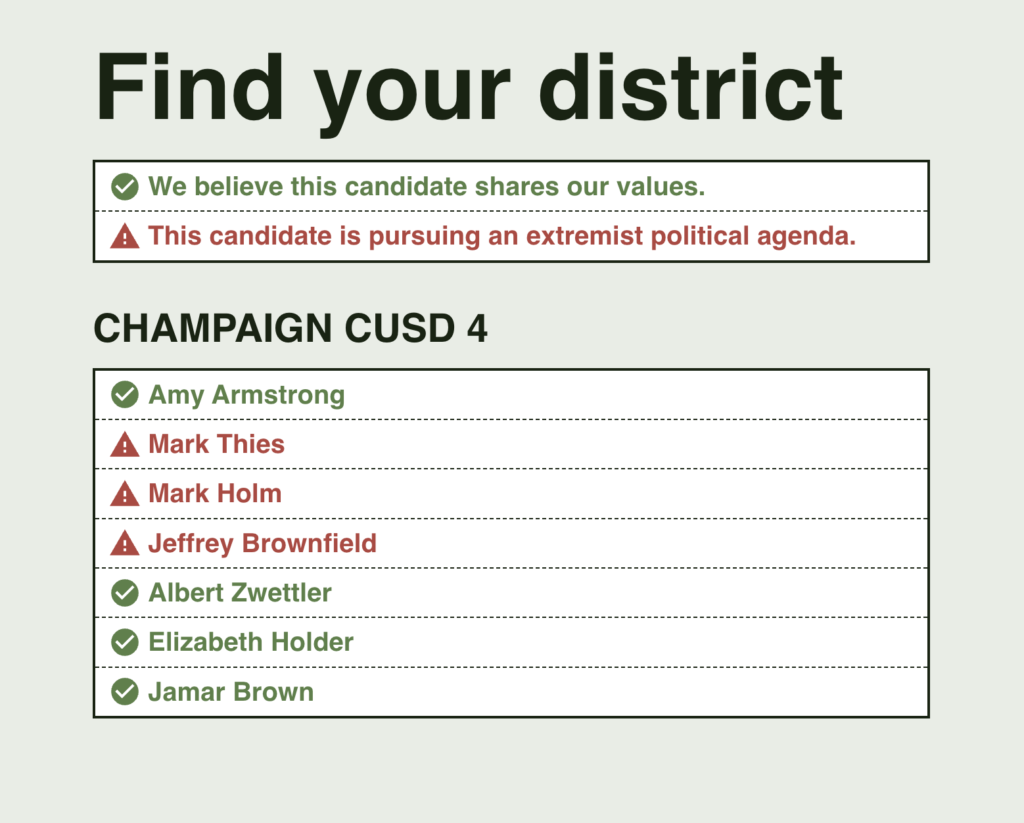 Graphic that reads "Find your district" followed by a box that has a green check and says "we believe this candidate shares our values." Below is a red caution icon that says "this candidate is pursuing an extremist political agenda."

Below that is another box that lists the Champaign CUSD 4 school board candidates. Amy Armstrong has a green check; Mark Thies, Mark Holm, and Jeffrey Brownfield have red caution icons; Albert Zwettler, Elizabeth Holder, and Jamar Brown have a green checks.