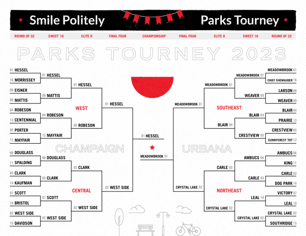 Graphic of Smile Politely's Parks Tourney 2023. Two brackets of 16 parks are on the right and left. Each bracket has been completed and the championship match is between Hessel Park and Meadowbrook Park. 
