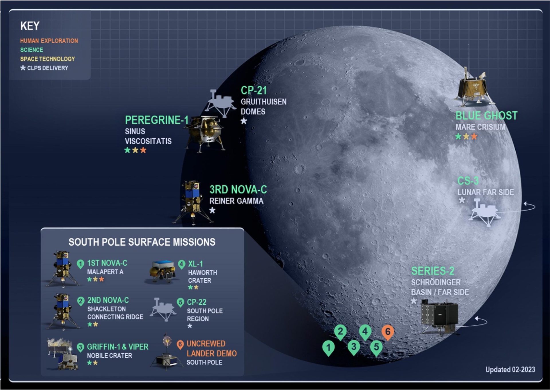 Artist’s infographic of planned flights through CLPS and their approximate landing locations on the Moon; includes name and image likeness of commercial CLPS landers. Credit: Jenny Mottar