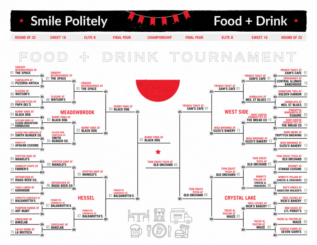 Graphic tournament bracket for Smile Politely Food + Drink tournament.